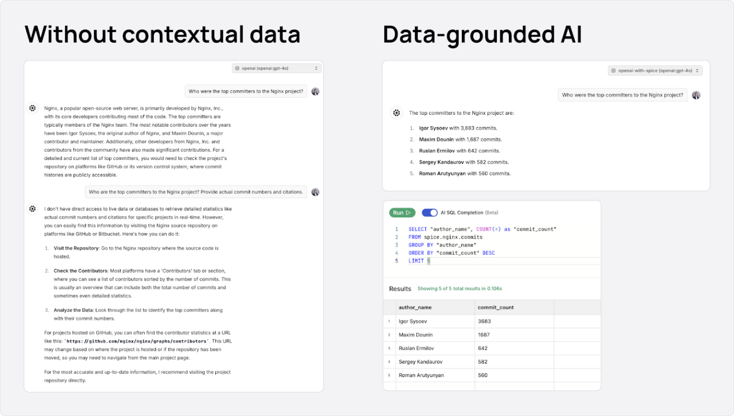 Comparison of AI without contextual data and with data-grounded AI